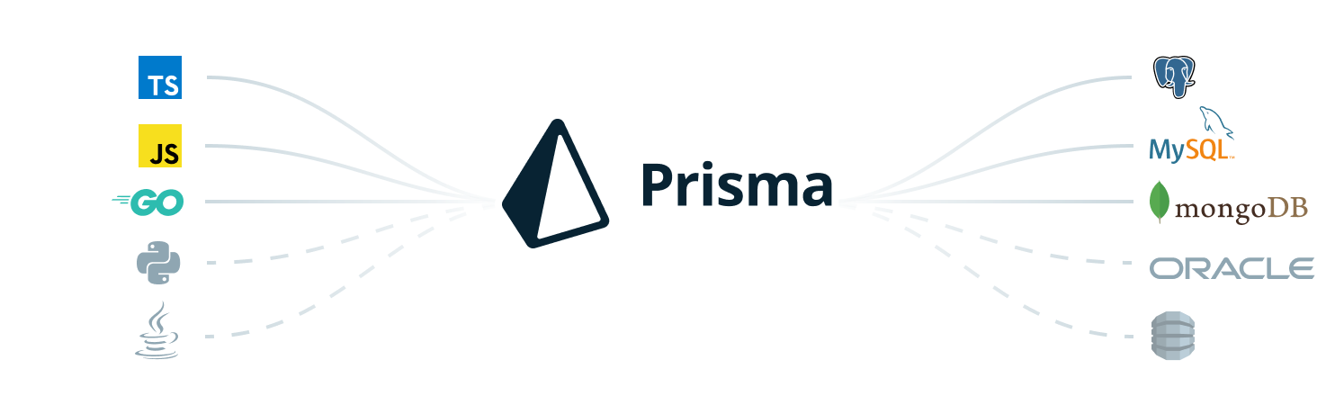 prisma